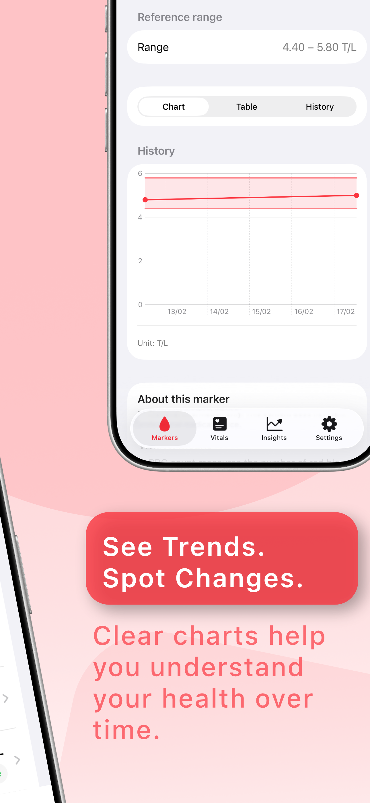 Trendansicht in Vivera Blood mit Durchschnitten und Entwicklung